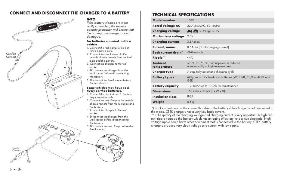 Comfort connect, Technical specifications, Connect and disconnect the  charger to a battery | CTEK MXS 3.8 User Manual | Page 4 / 6 | Original mode