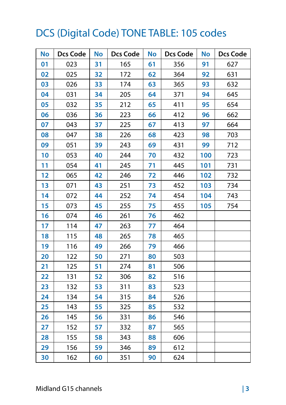 Dcs (digital code) tone table: 105 codes | MIDLAND G15 User Manual | Page  133 / 134