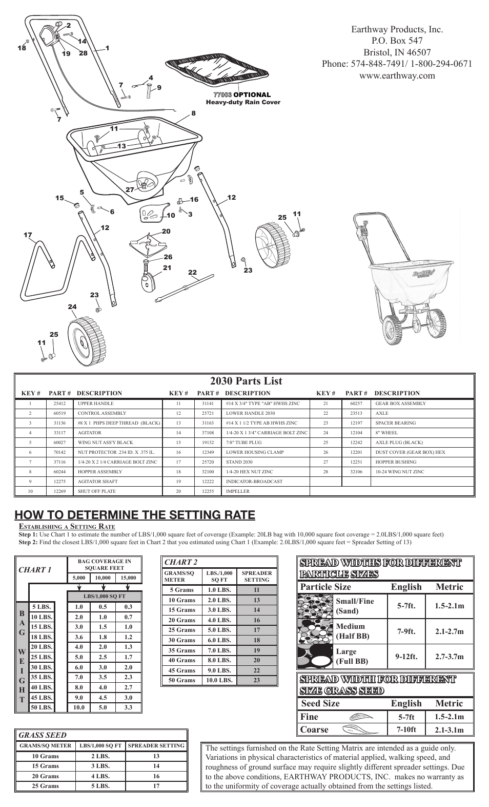 How to determine the setting rate, 2030 parts list, Coarse | Earthway 2030  Homeowner Broadcast Spreader User Manual | Page 2 / 2 | Original mode