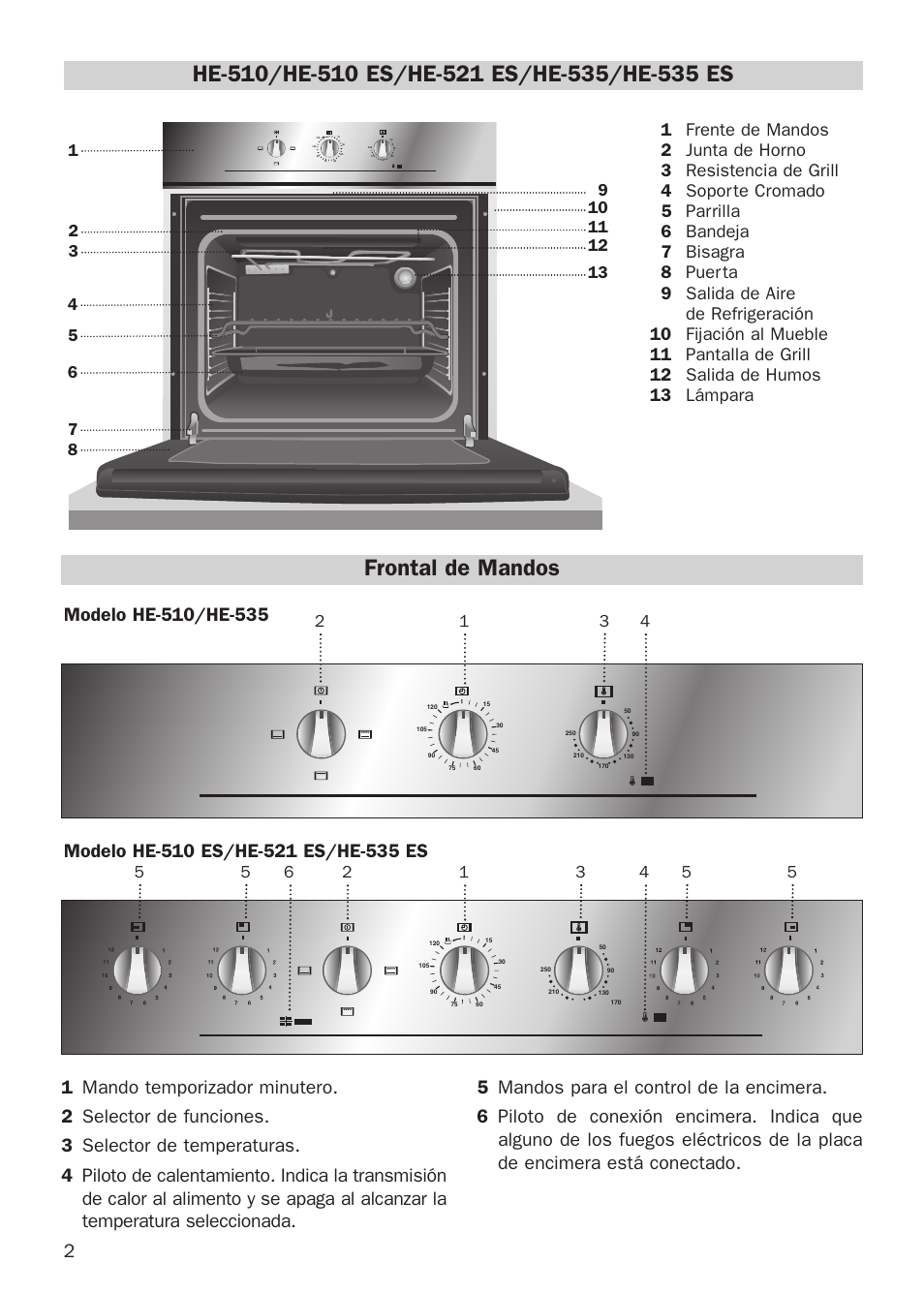 Frontal de mandos | Teka HE 510 User Manual | Page 2 / 12 | Original mode