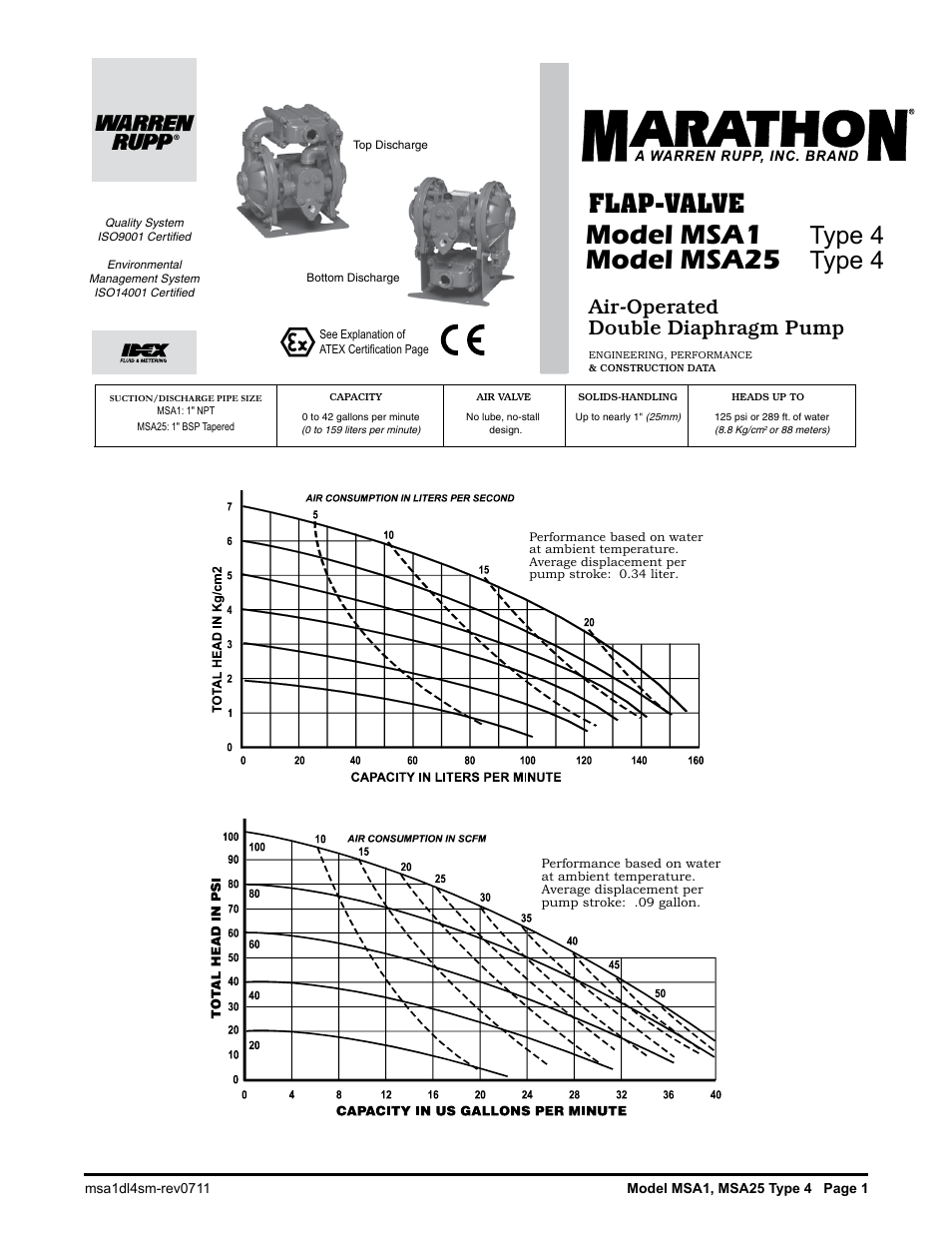 Sa25, Air -operated double diaphragm pump, Model msa1 | SANDPIPER MSA25  User Manual | Page 2 / 18 | Original mode
