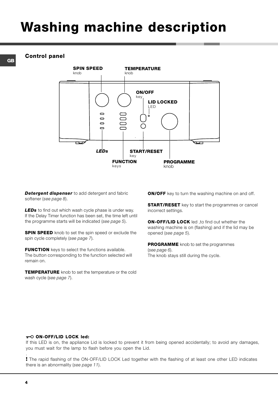 Washing machine description, Control panel | Hotpoint Ariston AVTL 104 User  Manual | Page 4 / 60 | Original mode