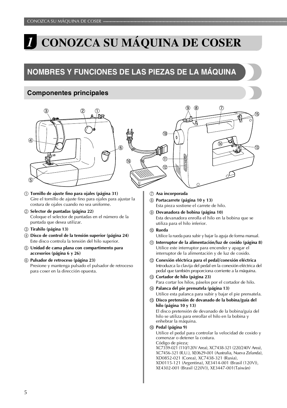 Conozca su máquina de coser, Nombres y funciones de las piezas de la máquina,  Componentes principales | Brother LX-3125 User Manual | Page 54 / 96 |  Original mode