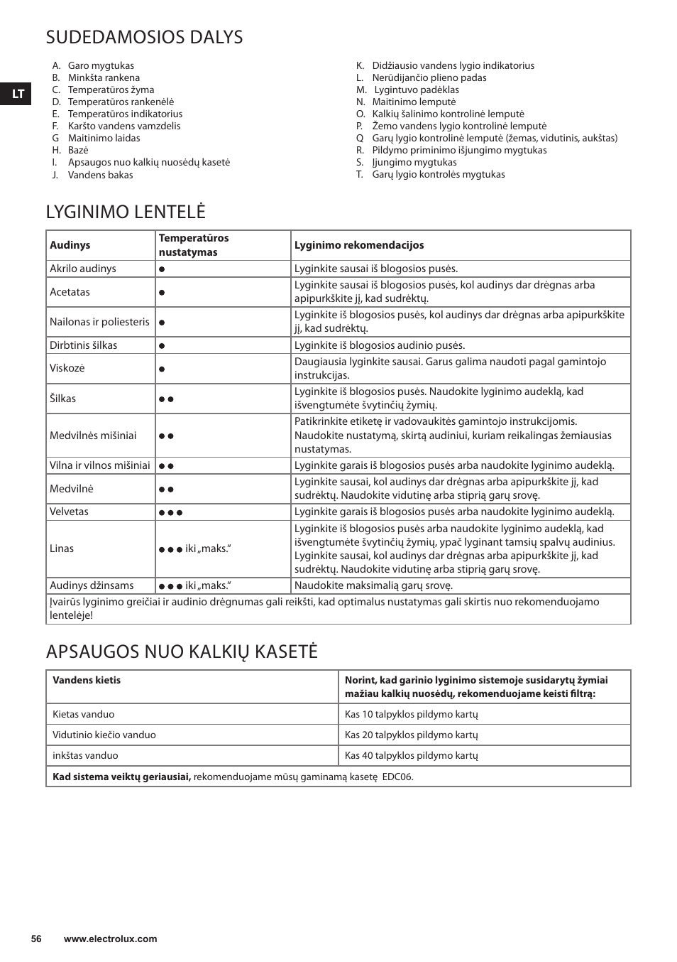 Sudedamosios dalys, Lyginimo lentelė, Apsaugos nuo kalkių kasetė | Electrolux  EDBS3350 User Manual | Page 56 / 112 | Original mode
