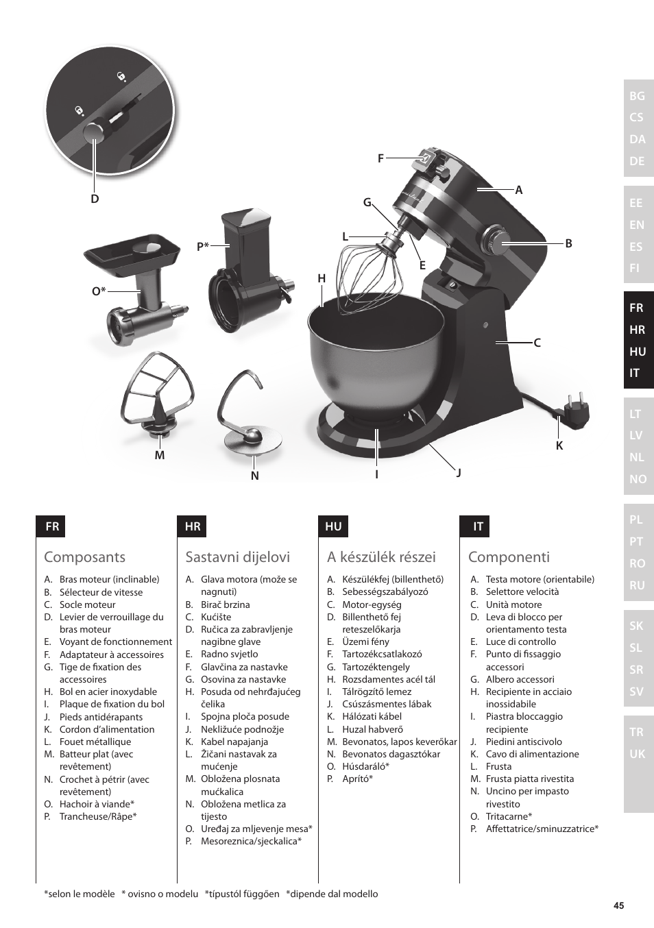 Componenti, A készülék részei, Sastavni dijelovi | Electrolux EKM4000 User  Manual | Page 45 / 140 | Original mode