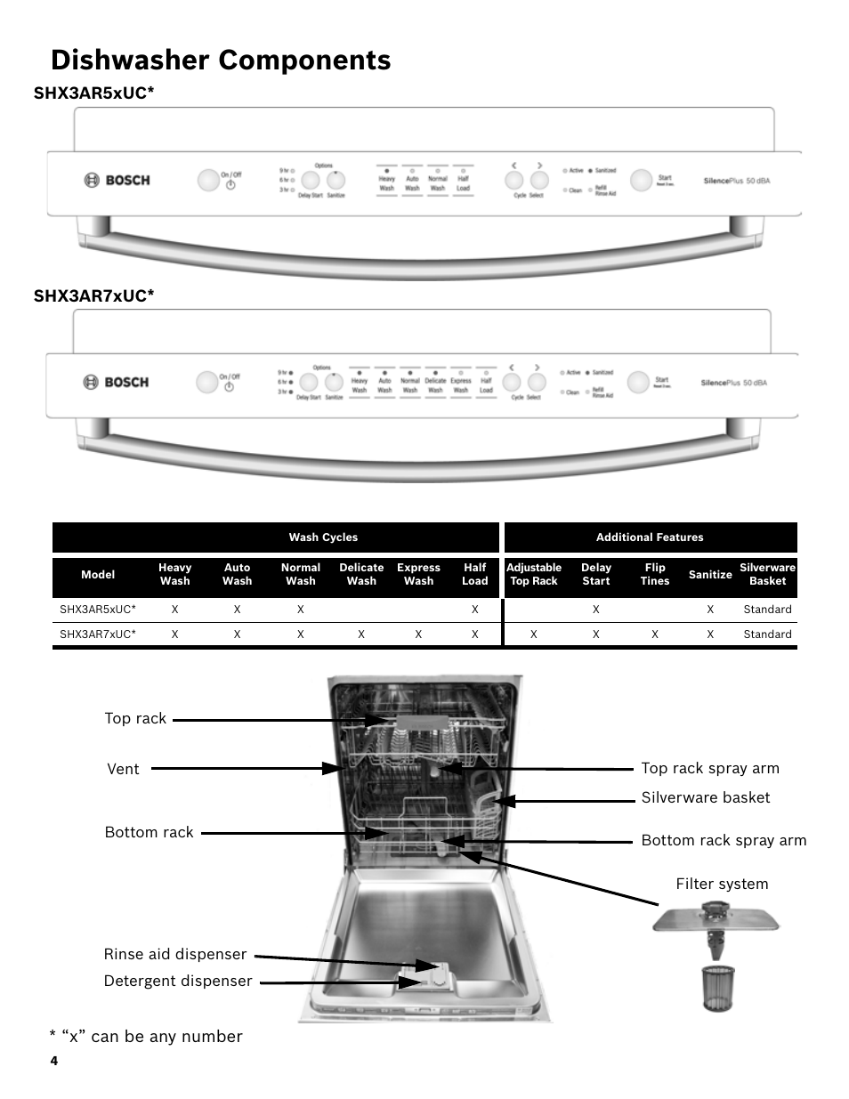 bosch dishwasher shx3ar55uc