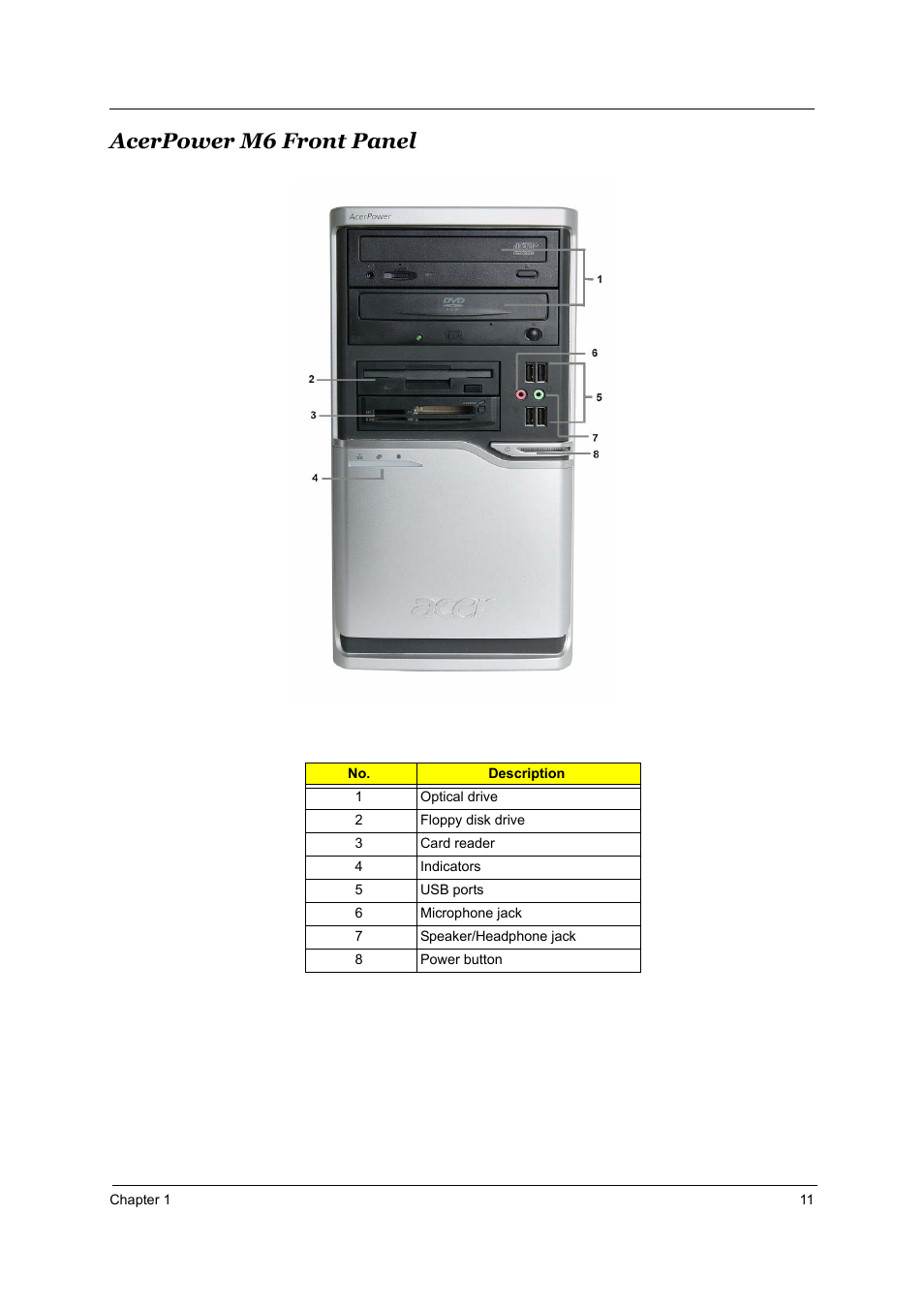 Acerpower m6 front panel | Acer Aspire T160 User Manual | Page 20 / 164