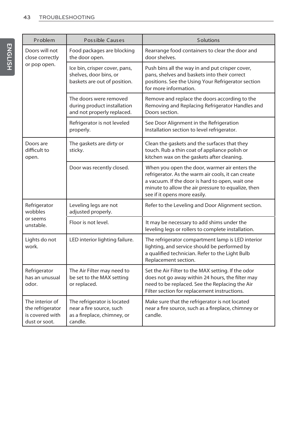 English | LG LFC24770ST User Manual | Page 43 / 46 | Original mode