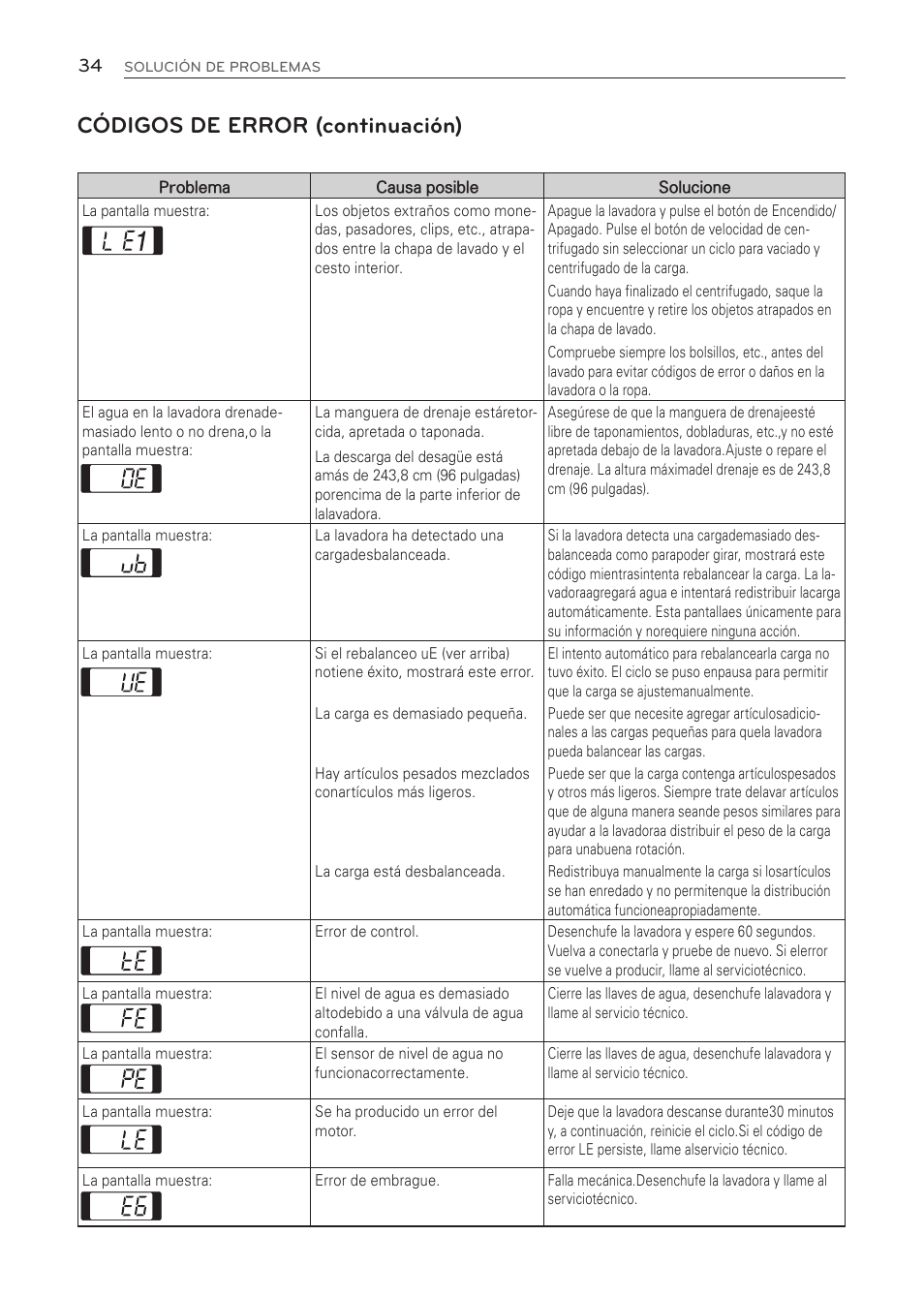 Códigos de error (continuación) | LG WT1001CW User Manual | Page 70 / 72