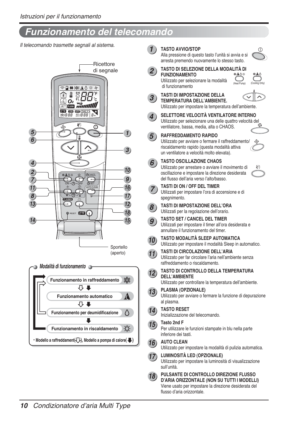 Funzionamento del telecomando, 10 condizionatore dʼaria multi type | LG  FM15AH-UL3 User Manual | Page 38 / 147