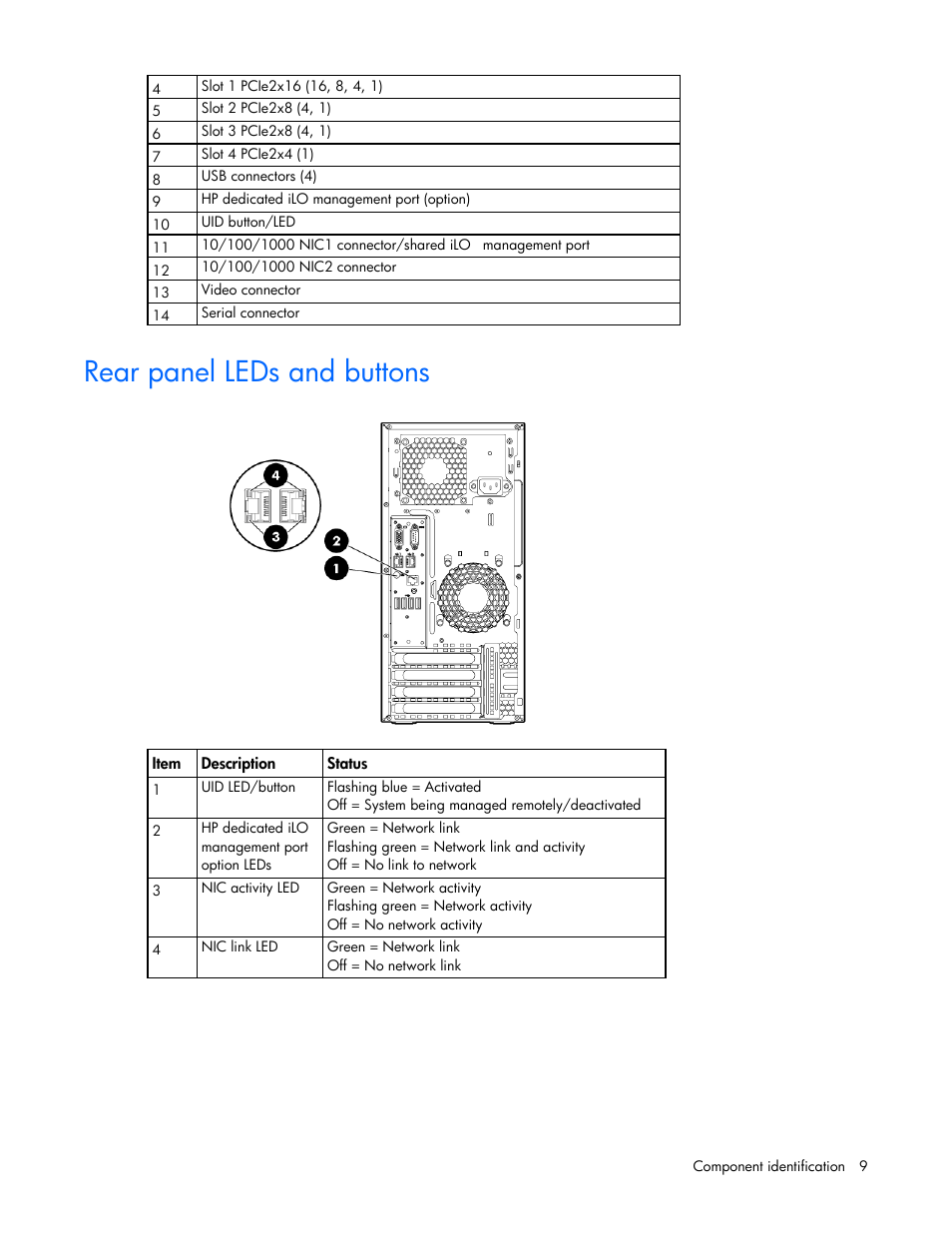 Rear panel leds and buttons | HP ProLiant ML110 G7 Server User Manual |  Page 9 / 113