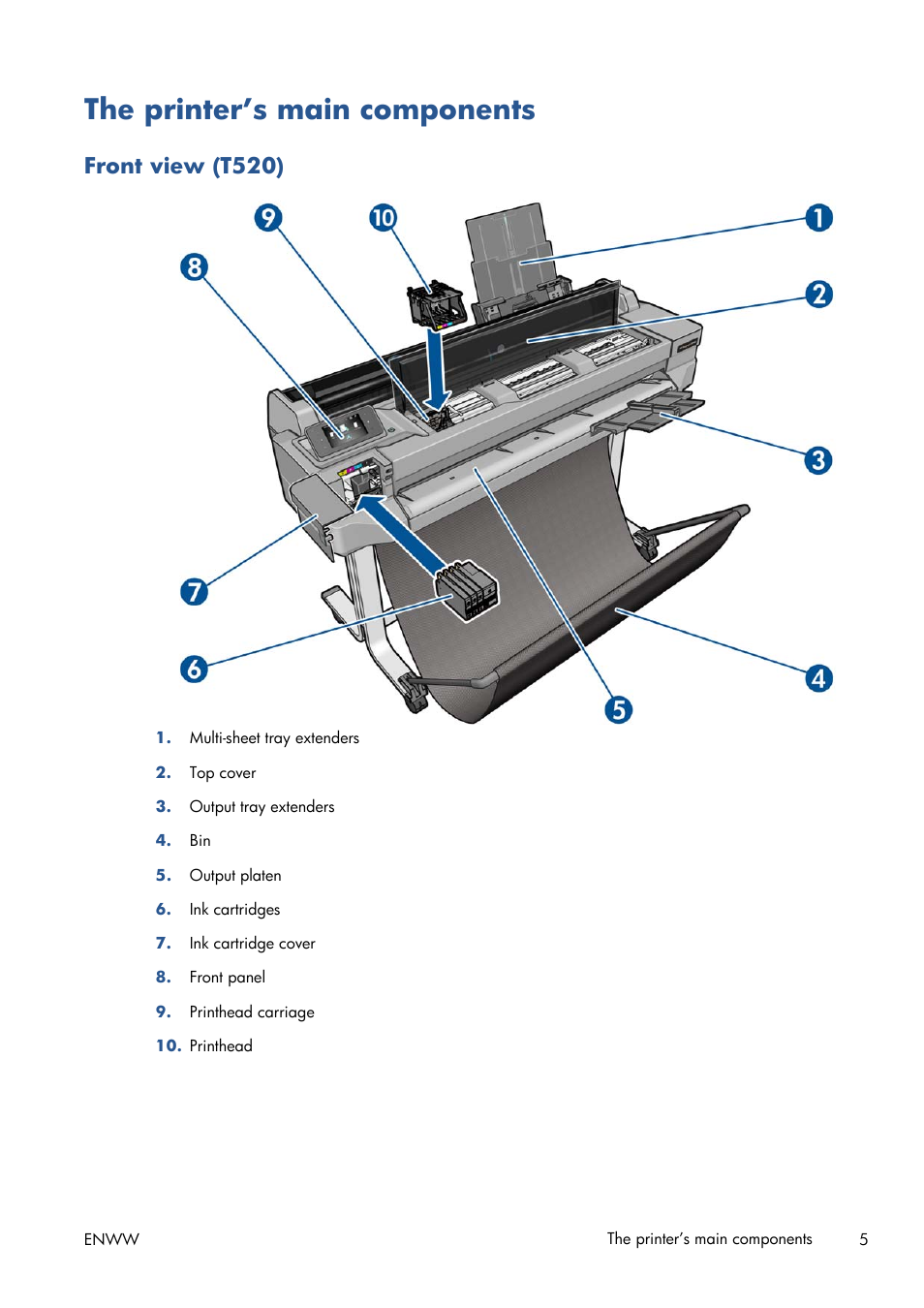 The printer’s main components, Front view (t520) | HP Designjet T120