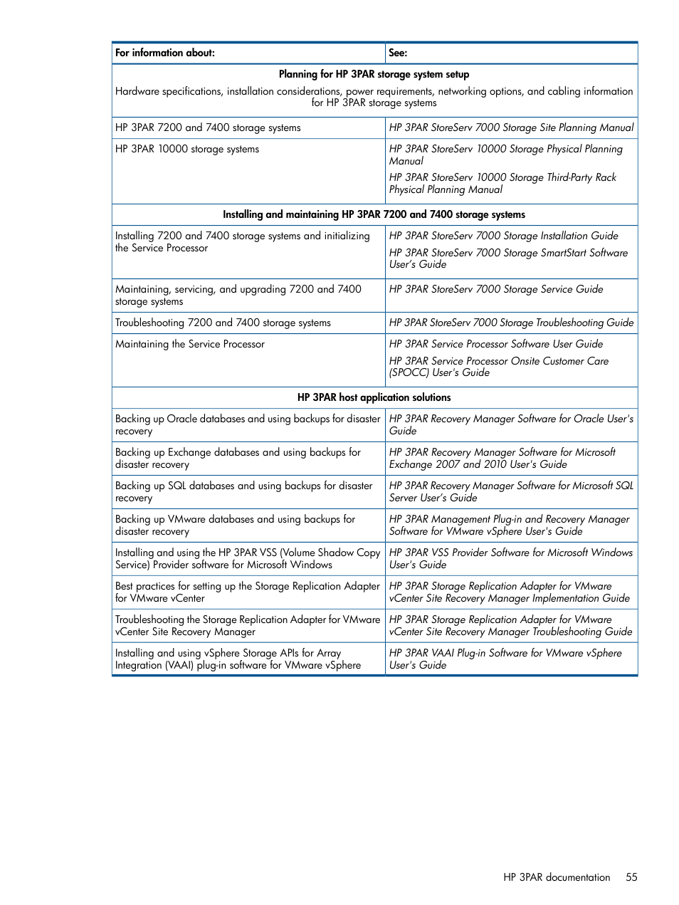 Hp 3par Storeserv 7000 Storage User Manual Page 55 59 Also For 3par Operating System Software