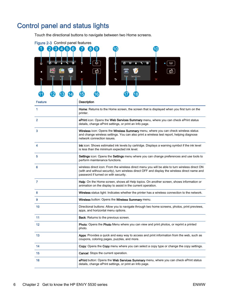 Control panel and status lights | HP ENVY 5530 e-All-in-One Printer User  Manual | Page 10 / 108 | Original mode