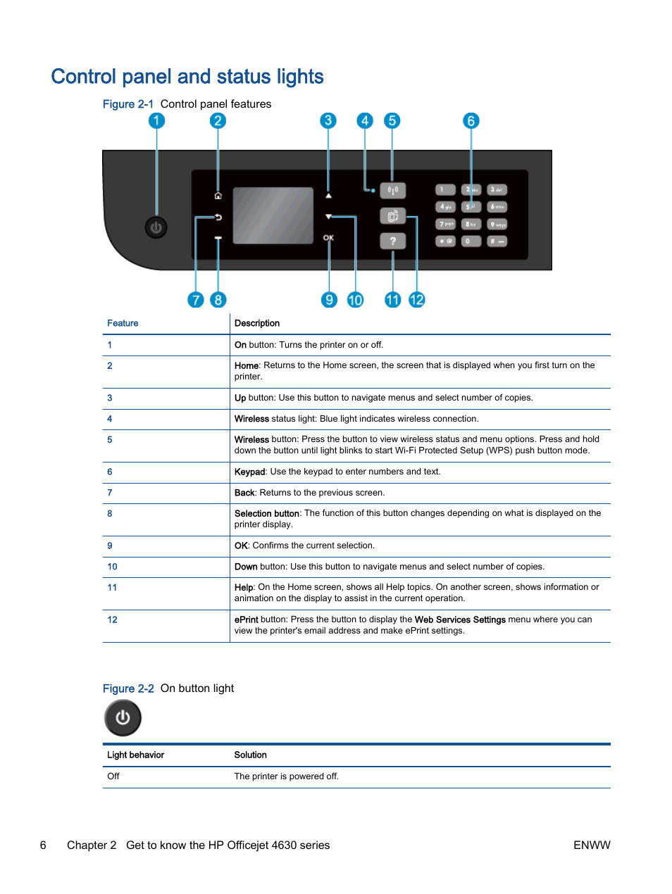 Control panel and status lights | HP Officejet 4630 e-All-in-One Printer  User Manual | Page 12 / 166