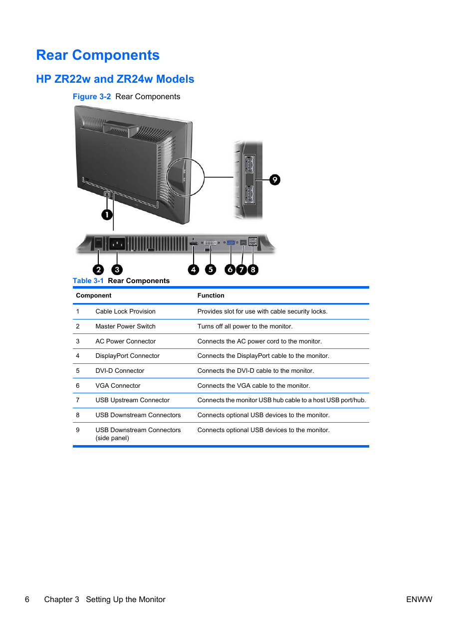 Rear components, Hp zr22w and zr24w models | HP ZR24w 24-inch S-IPS LCD  Monitor User Manual | Page 14 / 53