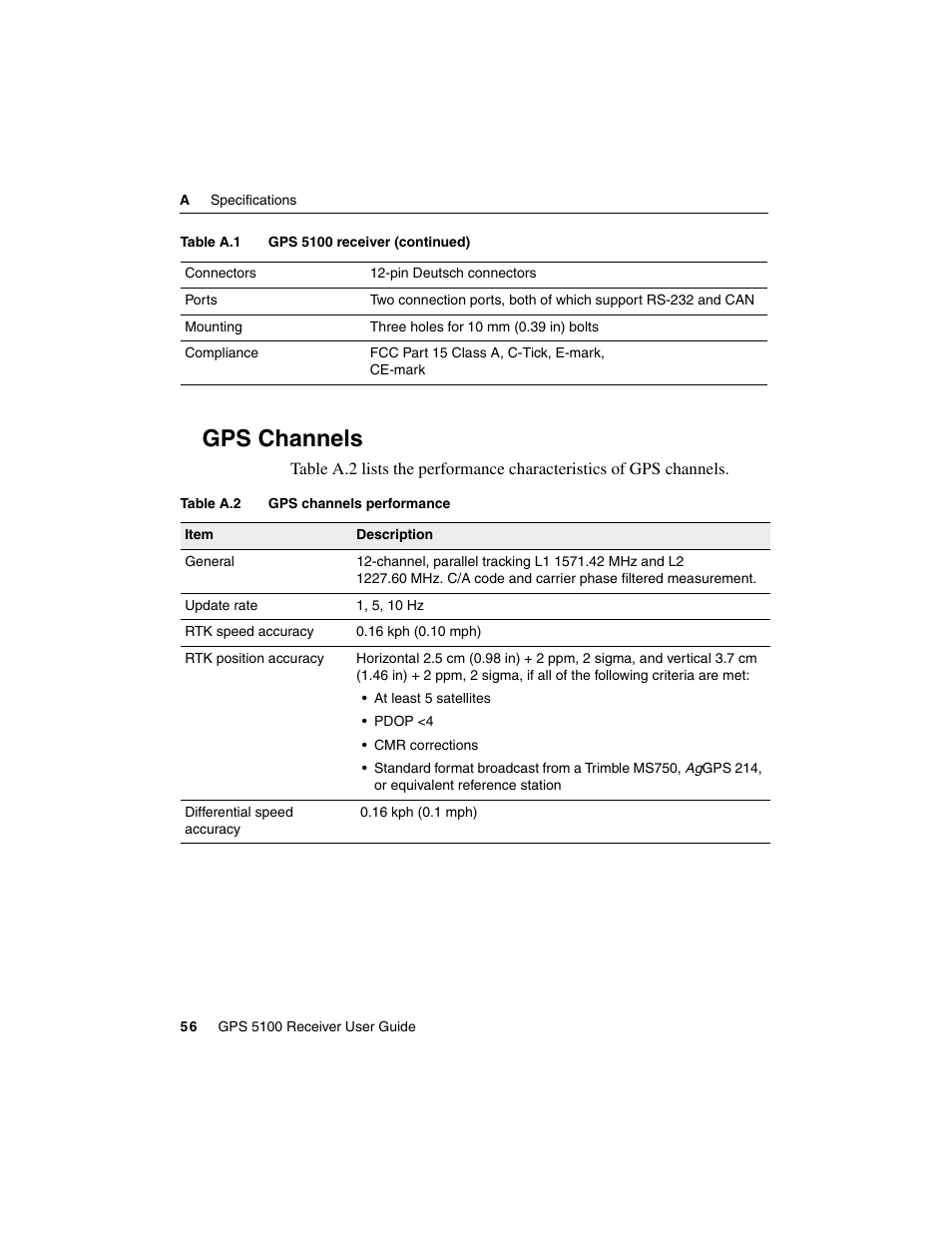 Gps channels | Ag Leader GPS 5100 User Guide User Manual | Page 62 / 74 |  Original mode