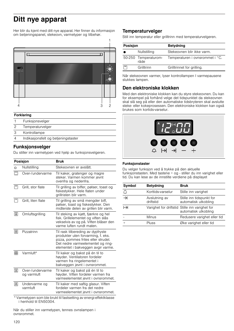 Ditt nye apparat, Funksjonsvelger, Temperaturvelger | Siemens HB933R51 User  Manual | Page 119 / 160