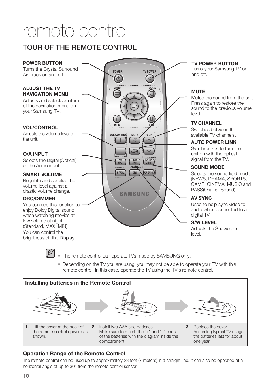 Remote control, Tour of the remote control | Samsung HW-C450-XAC User Manual  | Page 10 / 21 | Original mode