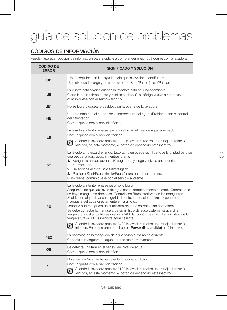 Guía de solución de problemas, Códigos de información | Samsung  WF42H5000AW-A2 User Manual | Page 122 / 132 | Original mode