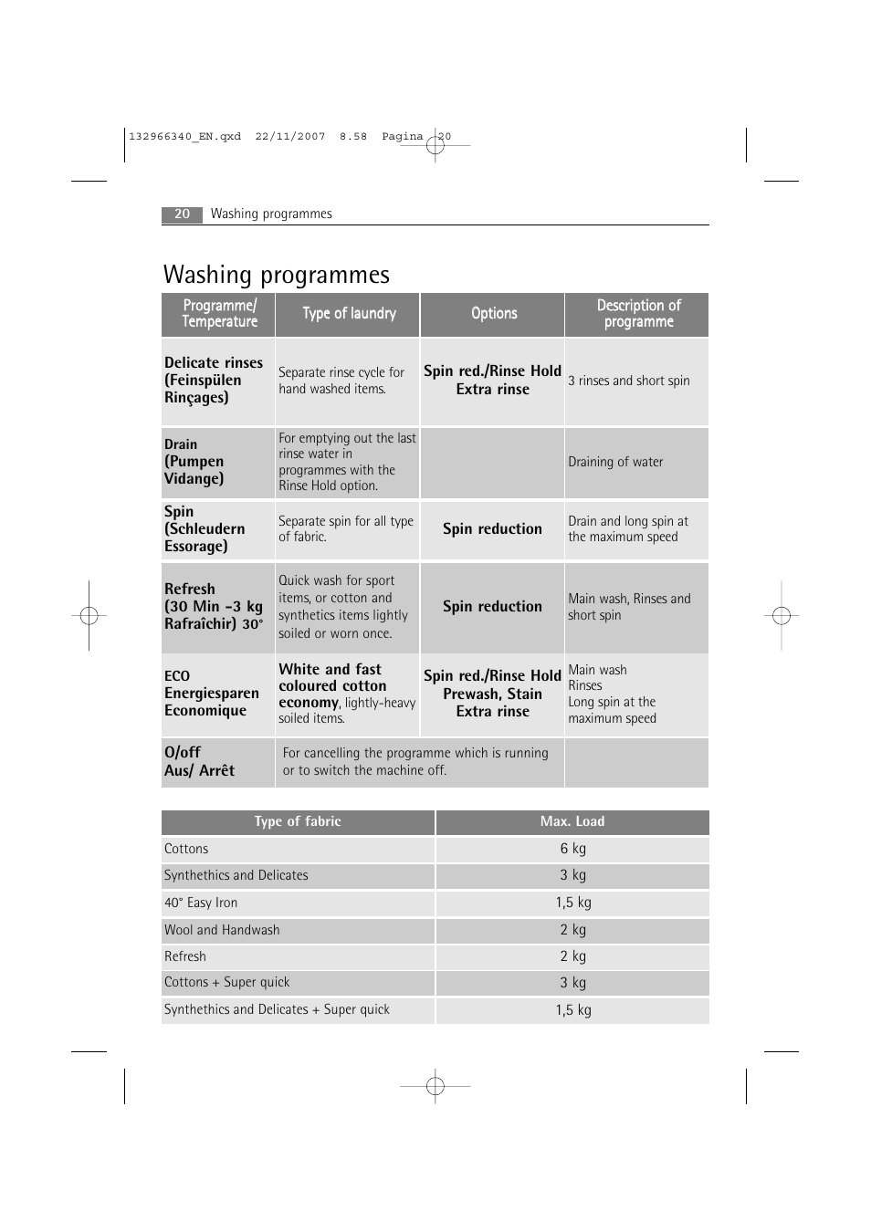 Washing programmes | AEG LAVAMAT PRINCESS 2252 F User Manual | Page 20 / 44