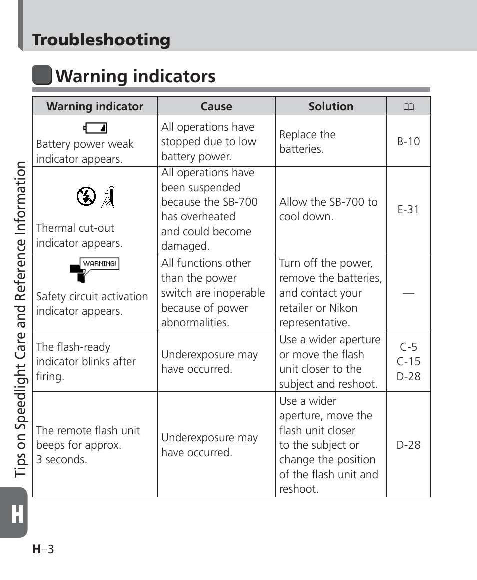 Warning indicators, Troubleshooting, Tips on speedlight care and reference  information | Nikon Speedlight SB-700 User Manual | Page 132 / 164