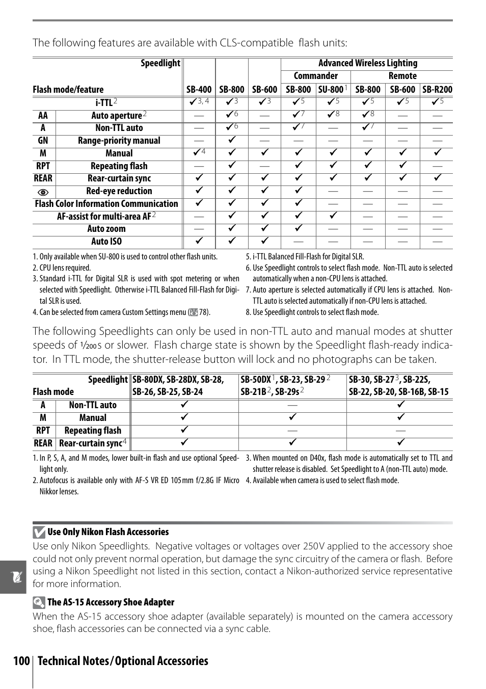 Nikon D40X User Manual | Page 112 / 139 | Original mode