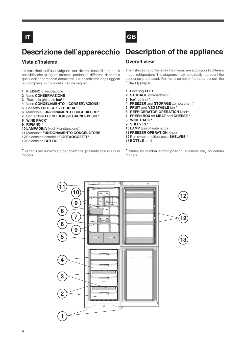 Descrizione dell'apparecchio, Description of the appliance | Indesit BIAA-13-F-H  User Manual | Page 6 / 48 | Original mode