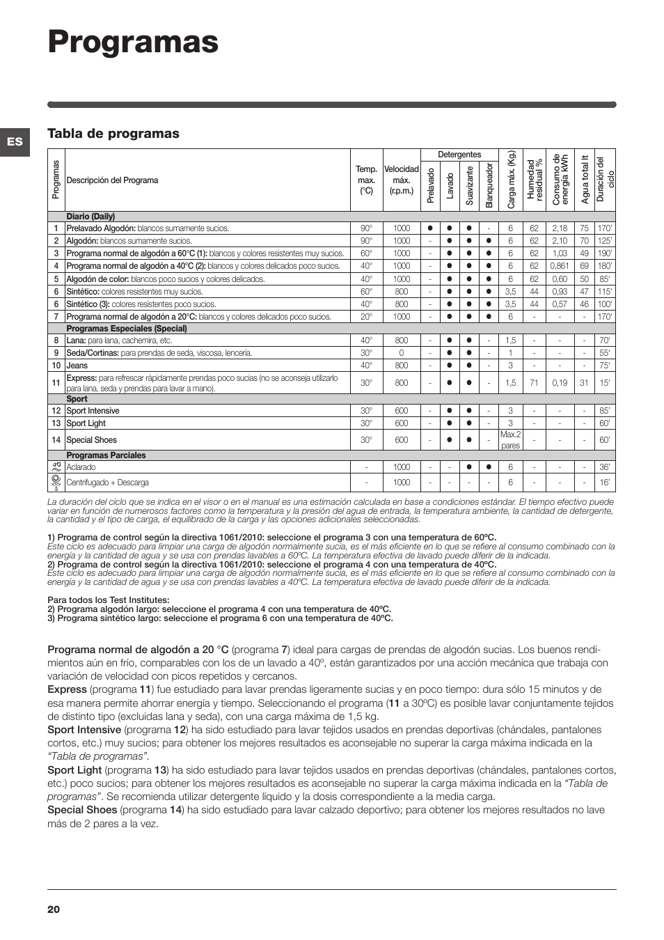Programas, Tabla de programas | Indesit IWC-6105-(EU) User Manual | Page 20  / 72