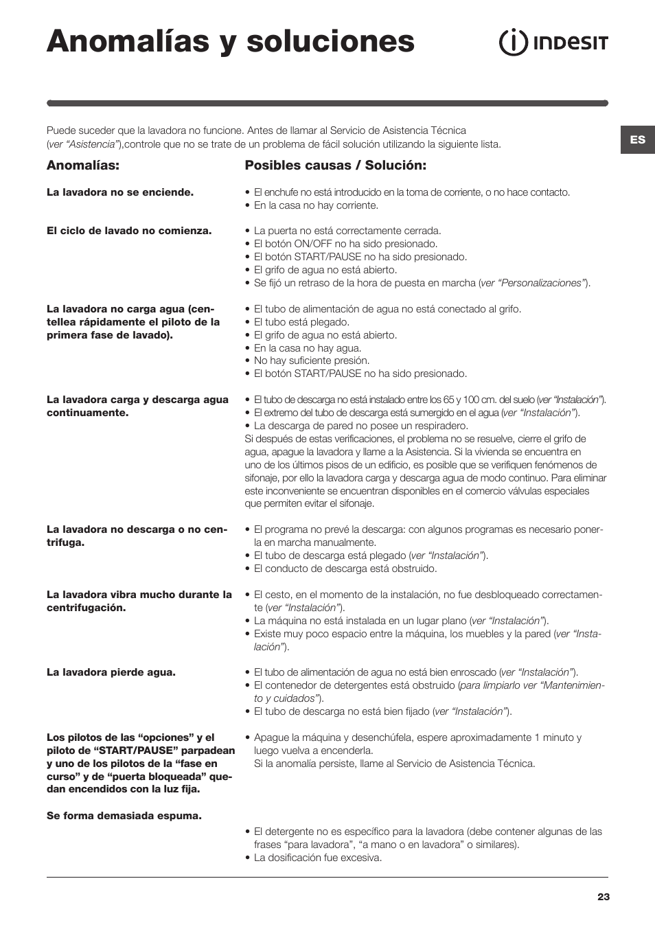 Anomalías y soluciones | Indesit IWC-6105-(EU) User Manual | Page 23 / 72