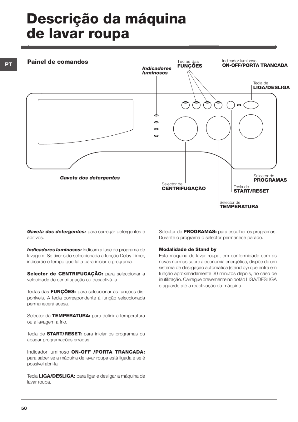 Descrição da máquina de lavar roupa | Indesit IWME-106-(EU) User Manual |  Page 50 / 84 | Original mode