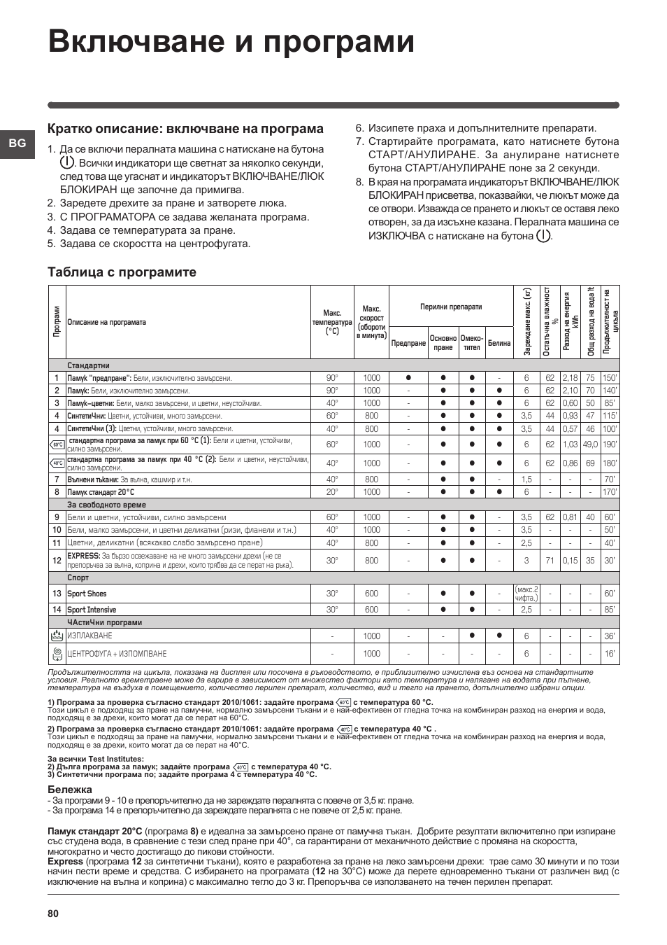 Включване и програми | Indesit IWME-106-(EU) User Manual | Page 80 / 84 |  Original mode