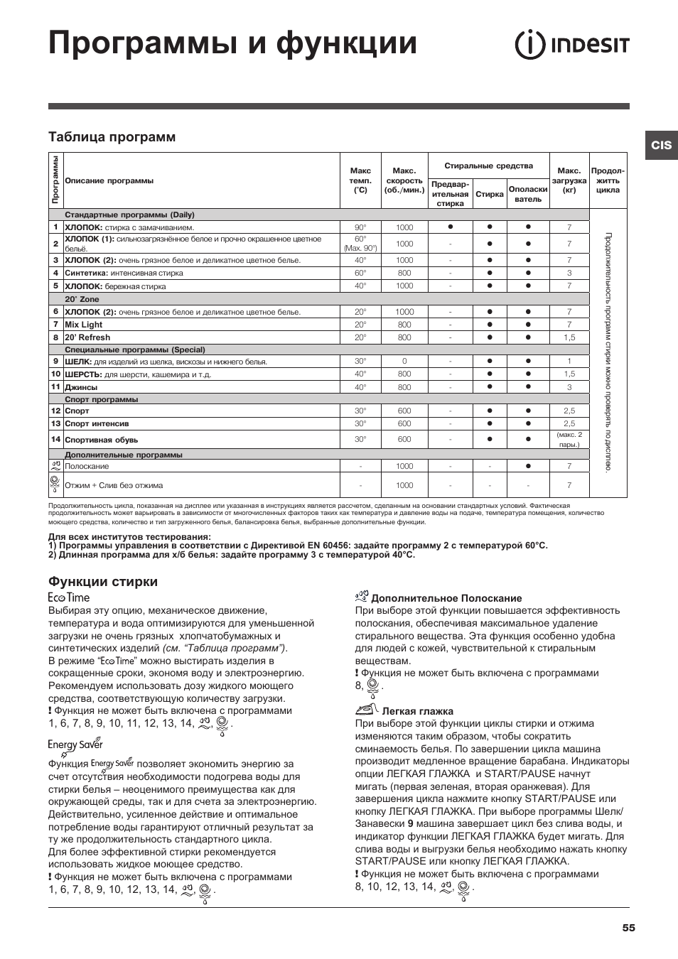 Программы и функции, Функции стирки, Таблица программ | Indesit IWE-71082-S-C-ECO(EU  User Manual | Page 55 / 60 | Original mode