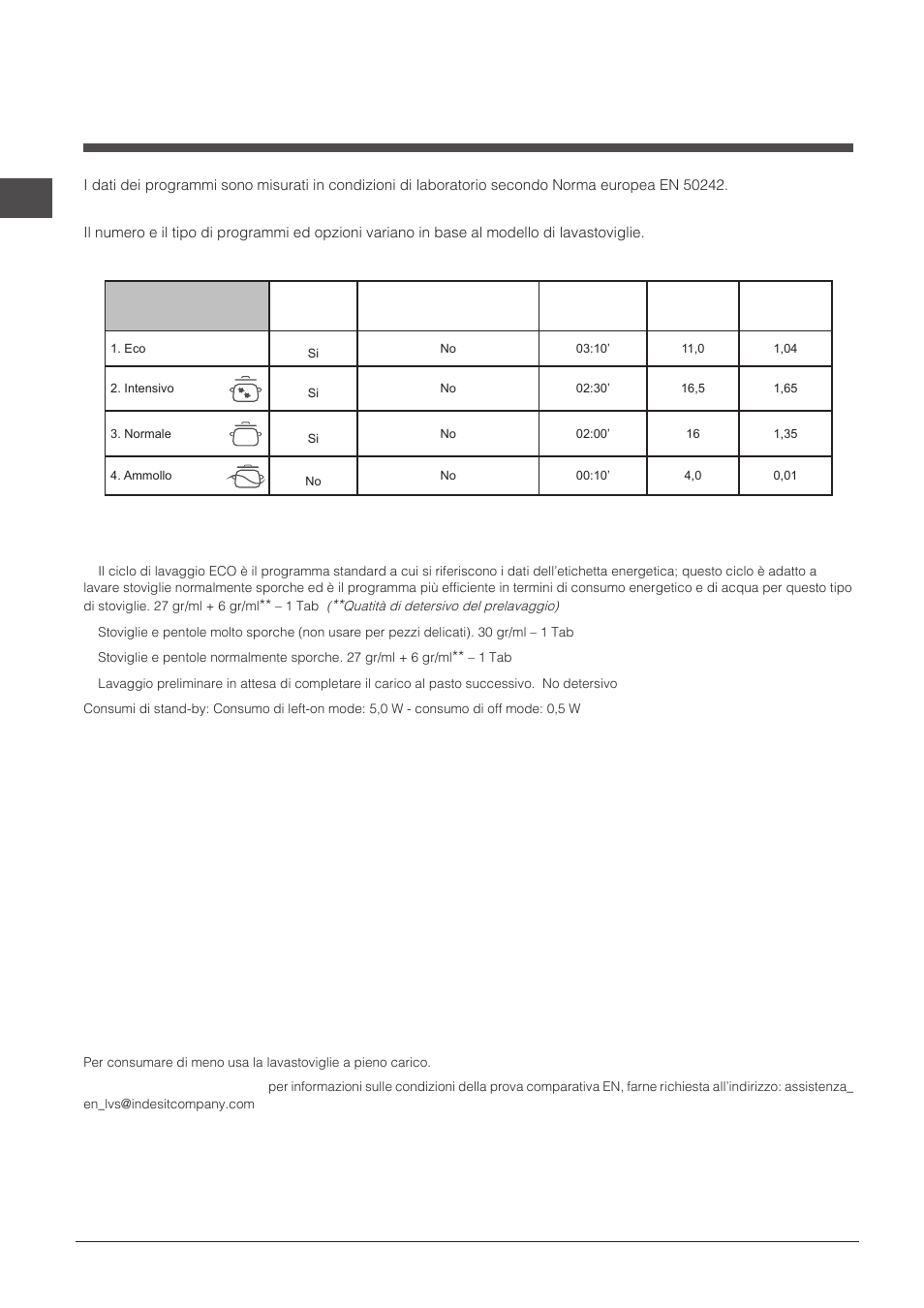 Programmi | Indesit DIF-14B1-EU User Manual | Page 10 / 84