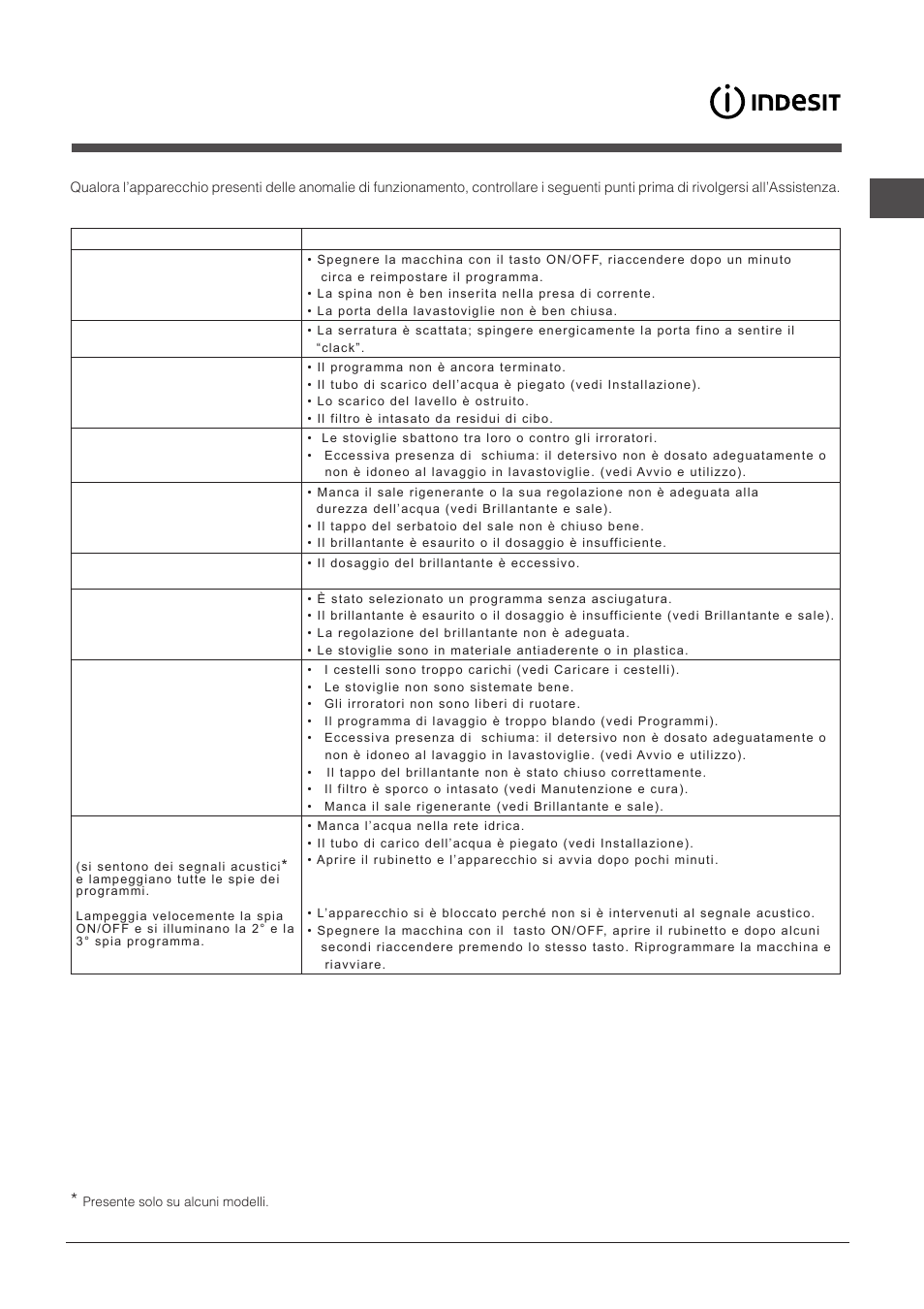 Anomalie e rimedi | Indesit DIF-14B1-EU User Manual | Page 13 / 84