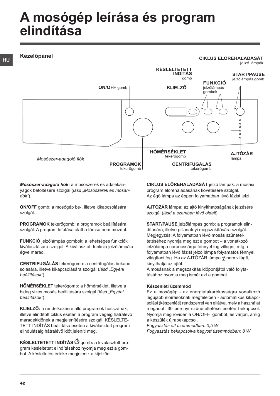 A mosógép leírása és program elindítása, Kezelőpanel | Indesit IWUD-4105-(EU)  User Manual | Page 42 / 60
