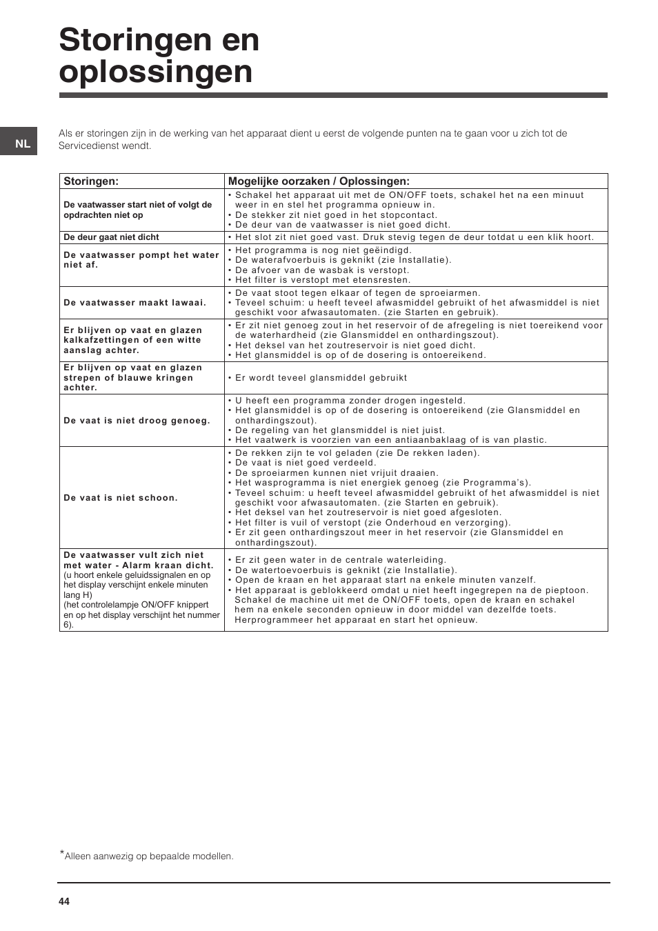 Storingen en oplossingen | Indesit DIFP-18B1-A-EU User Manual | Page 44 / 60