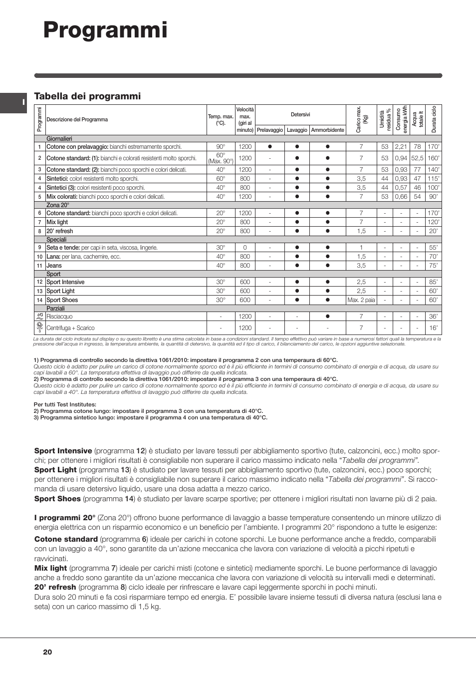 Programmi, Tabella dei programmi | Indesit IWC-71283-C-ECO-EU User Manual |  Page 20 / 84