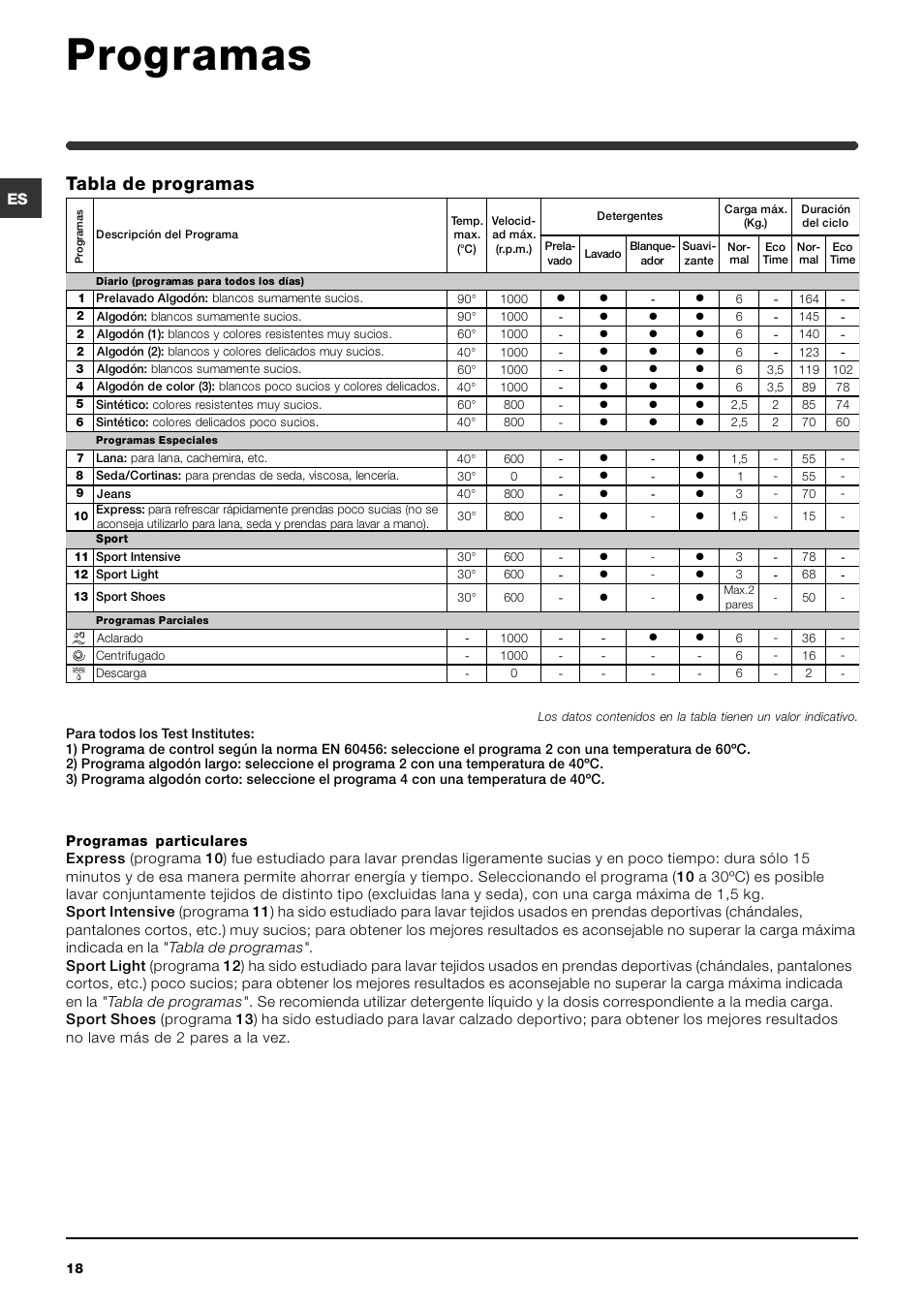 Programas, Tabla de programas | Indesit IWC-6105-(EU) User Manual | Page 18  / 36 | Original mode