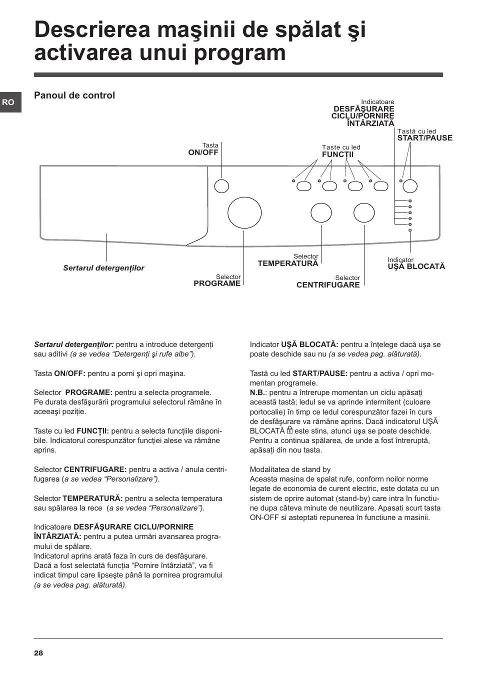 Panoul de control | Indesit IWSC-51051-C-ECO-EU User Manual | Page 28 / 60  | Original mode