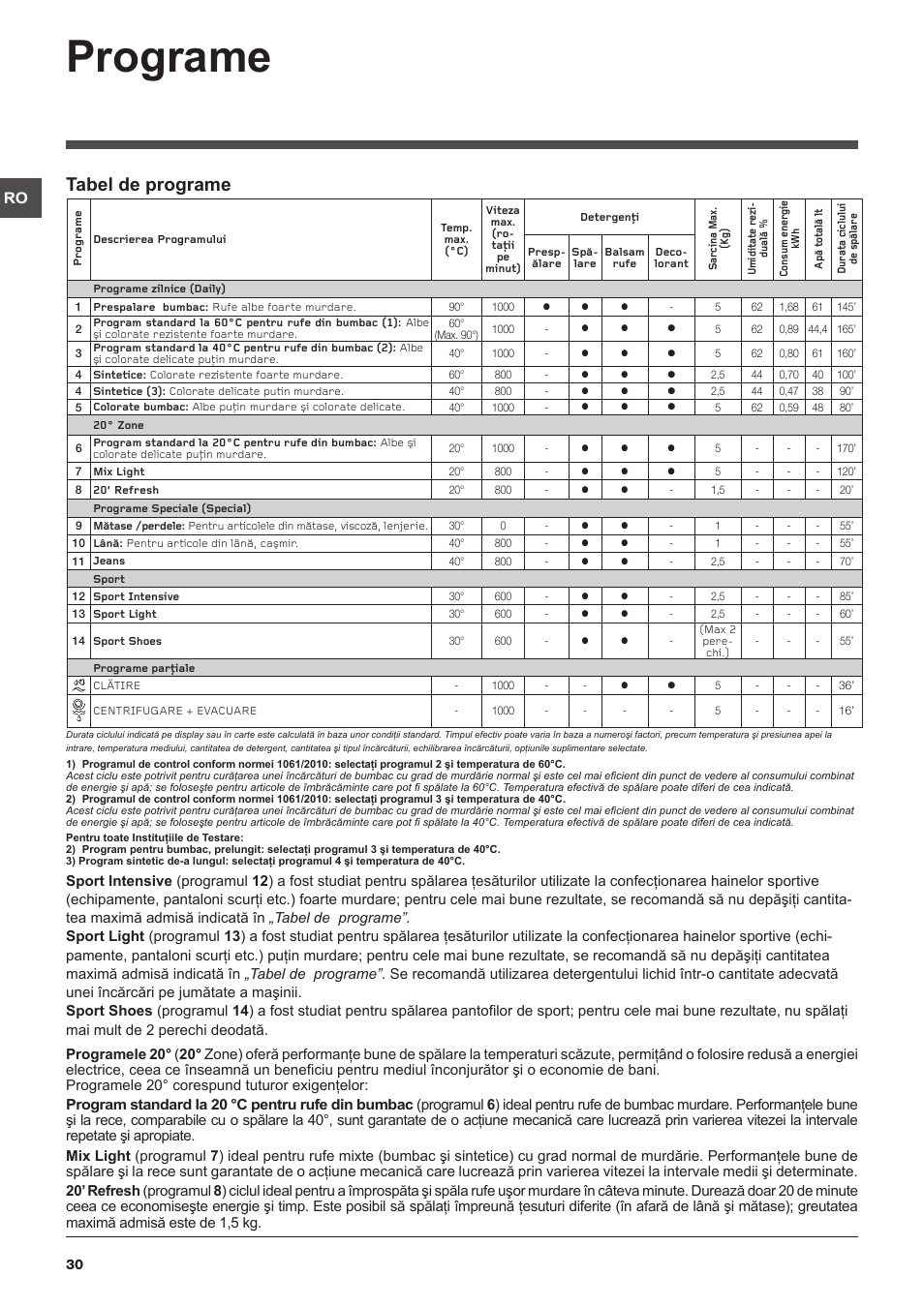 Programe, Tabel de programe | Indesit IWSC-51051-C-ECO-EU User Manual |  Page 30 / 60