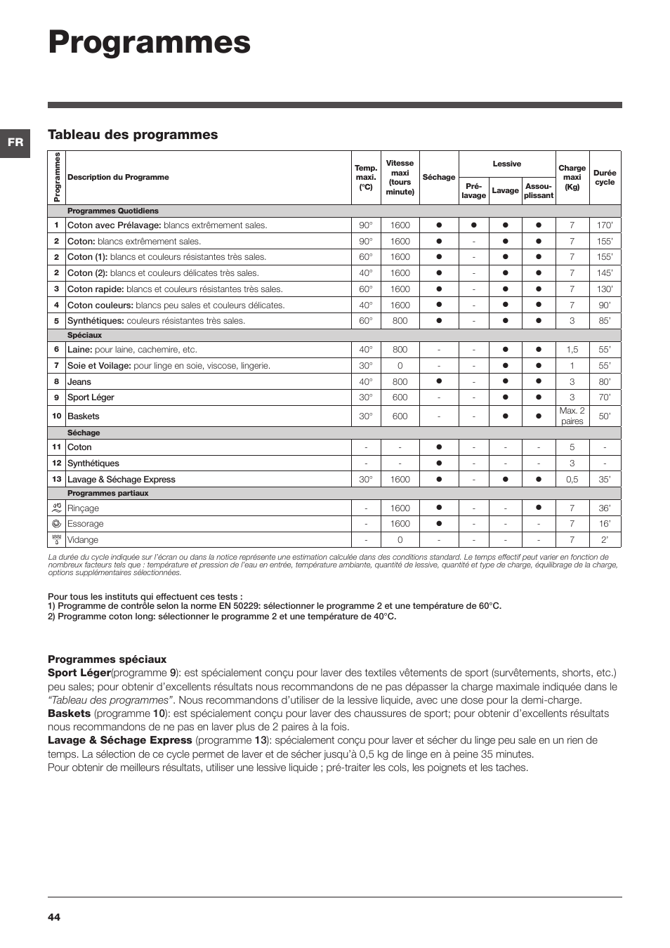 Programmes, Tableau des programmes | Indesit IWDC-71680-ECO-(EU) User  Manual | Page 44 / 84 | Original mode