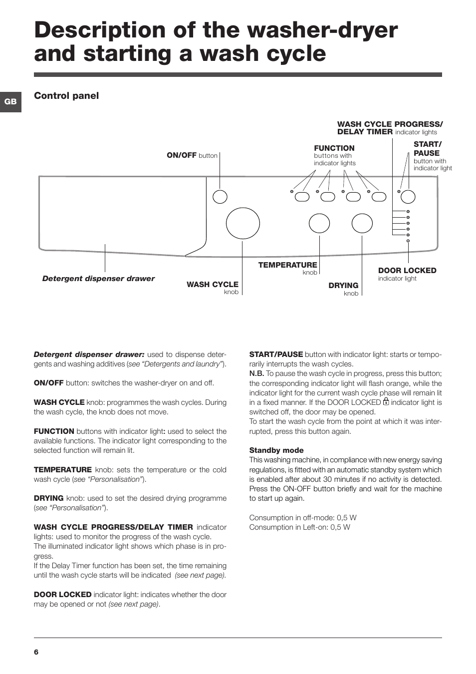Indesit IWDC-71680-ECO-(EU) User Manual | Page 6 / 84