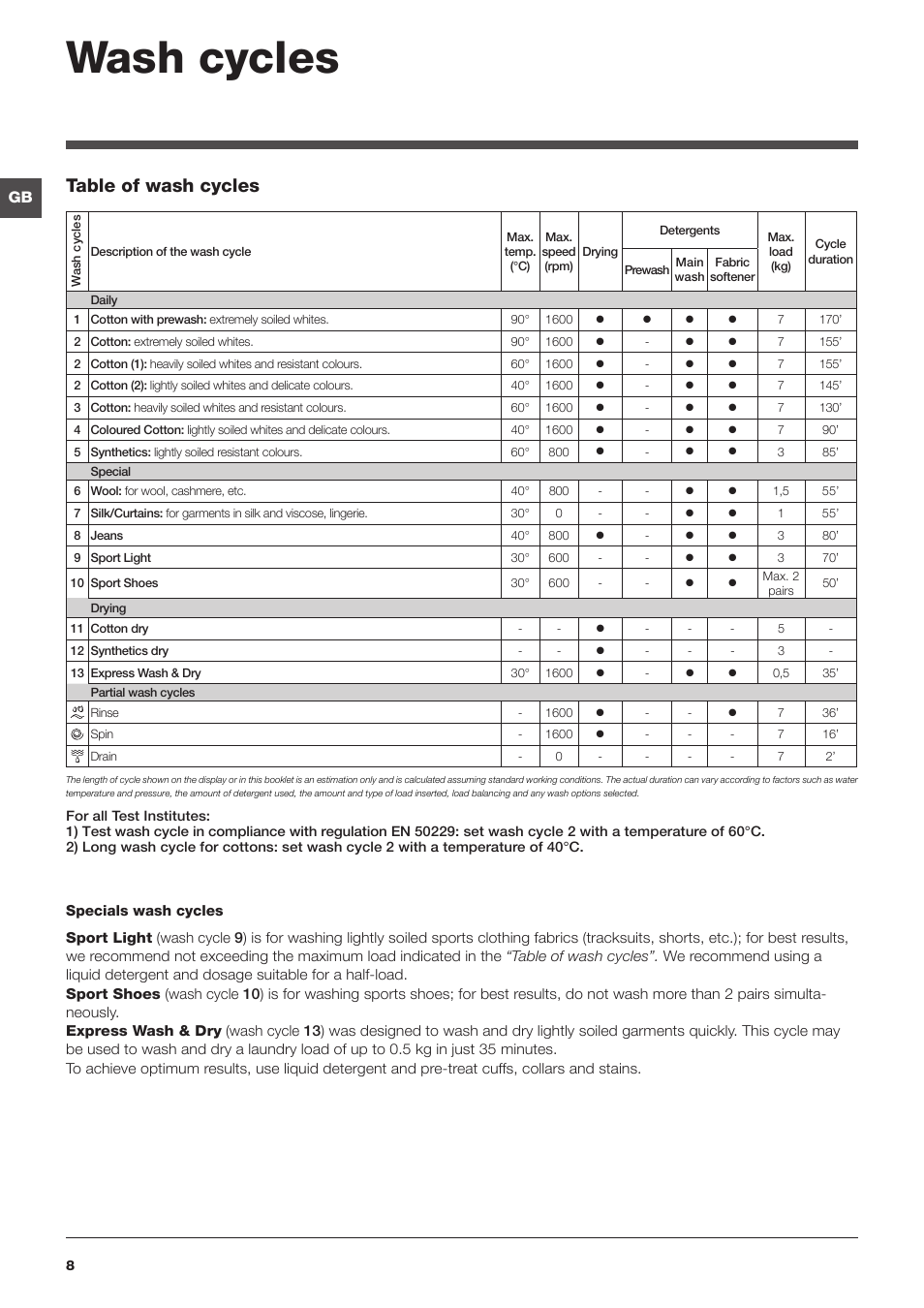 Wash cycles, Table of wash cycles | Indesit IWDC-71680-ECO-(EU) User Manual  | Page 8 / 84 | Original mode