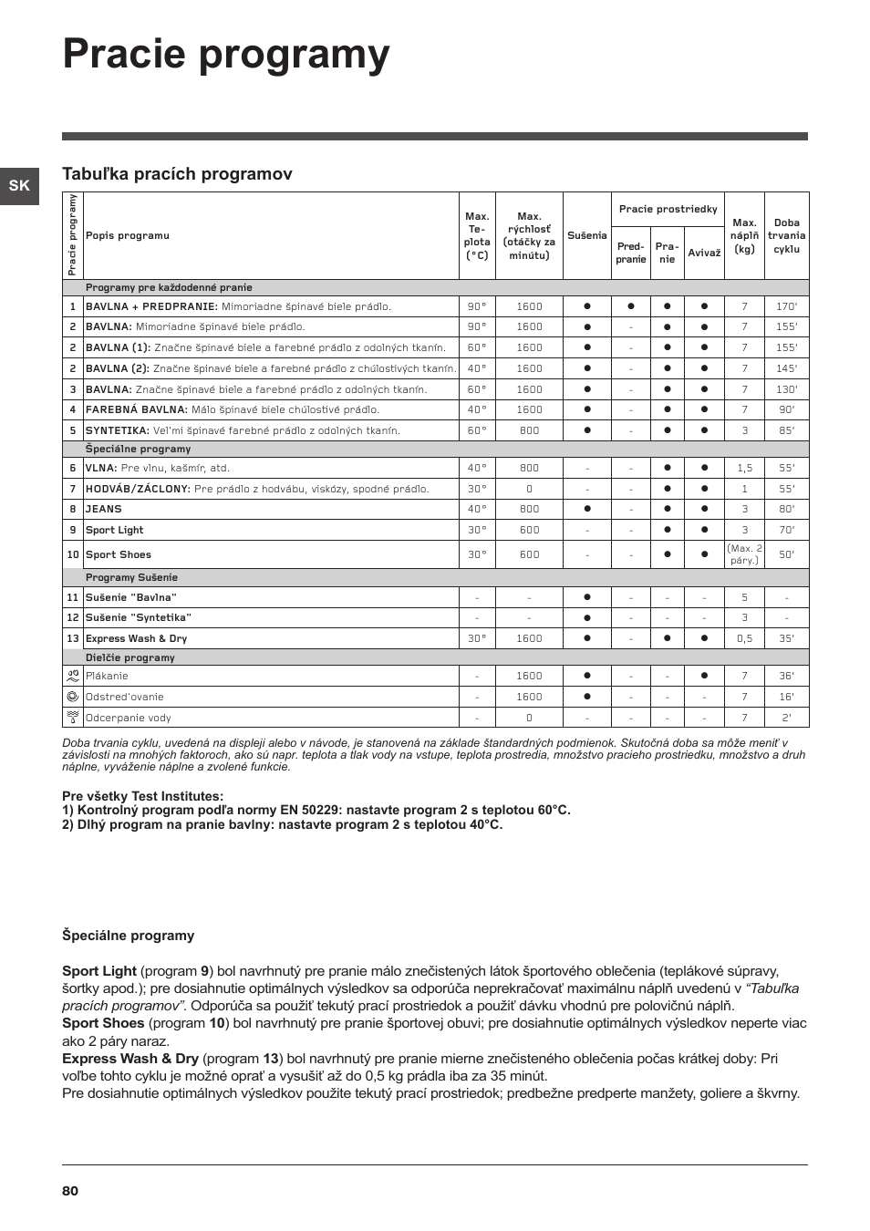 Pracie programy, Tabuľka pracích programov | Indesit IWDC-71680-ECO-(EU)  User Manual | Page 80 / 84 | Original mode
