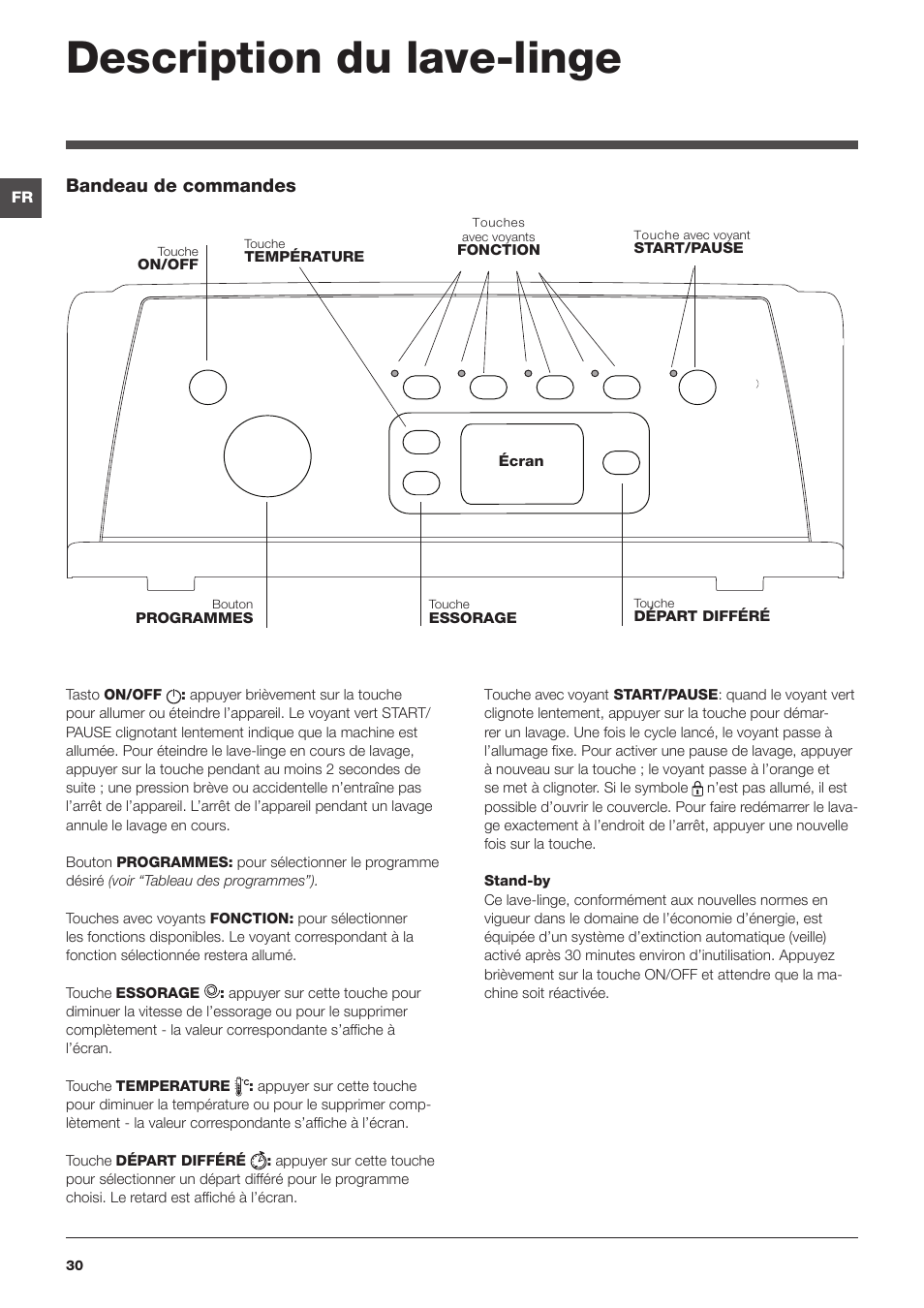 Description du lave-linge, Bandeau de commandes | Indesit IWTE-51251-ECO-(EU)  User Manual | Page 30 / 84 | Original mode