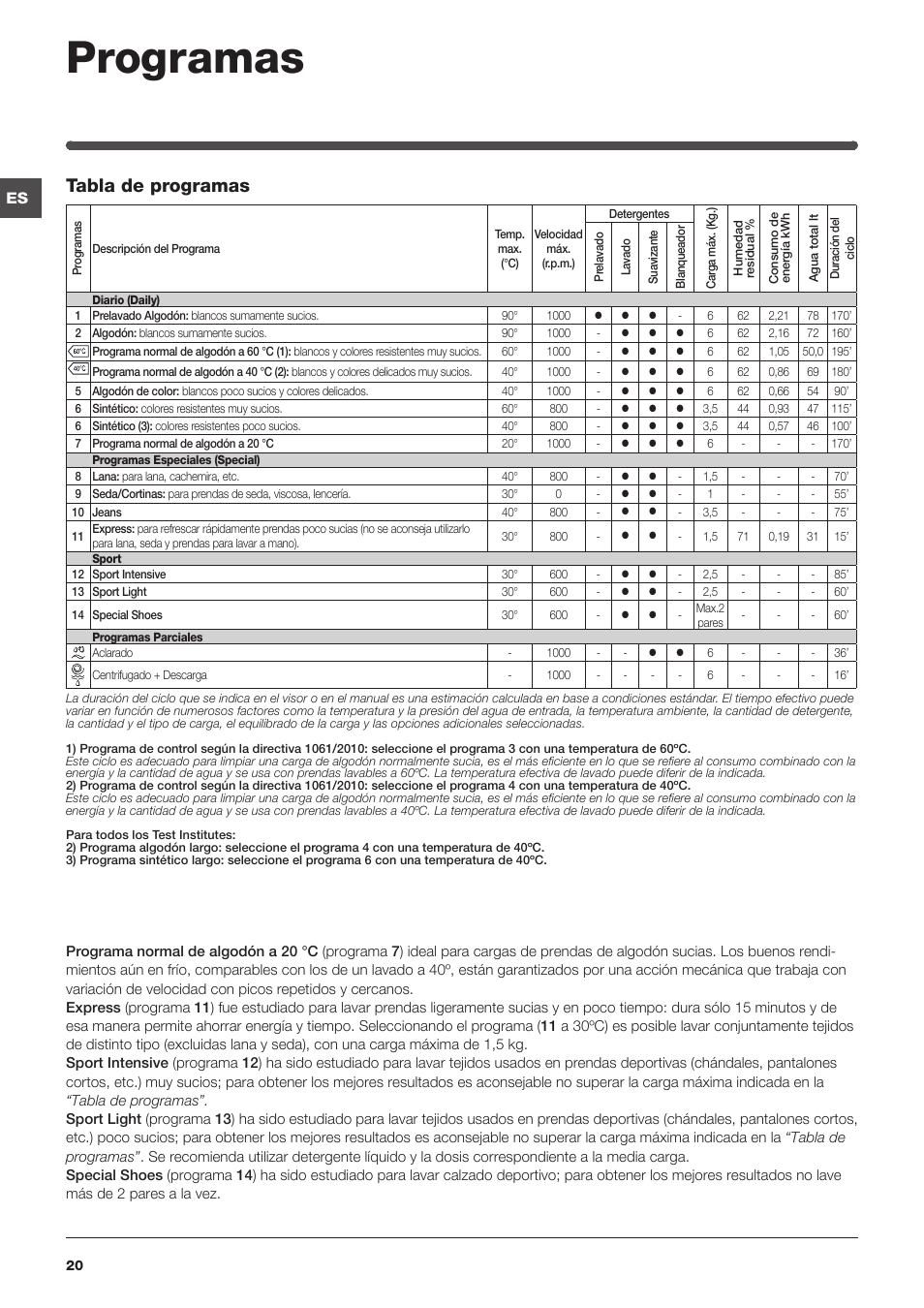 Programas, Tabla de programas | Indesit IWC-61051-EU User Manual | Page 20  / 72 | Original mode