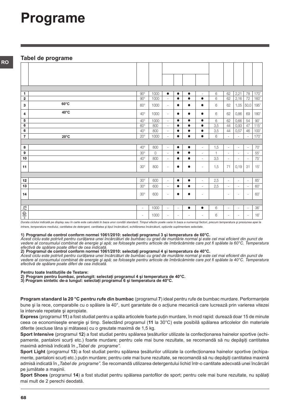 Programe, Tabel de programe | Indesit IWC-61051-EU User Manual | Page 68 /  72