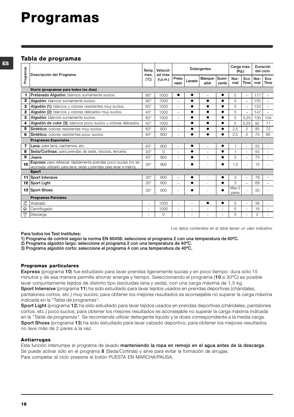 Programas, Tabla de programas | Indesit IWC-5105-(EU) User Manual | Page 18  / 84 | Original mode