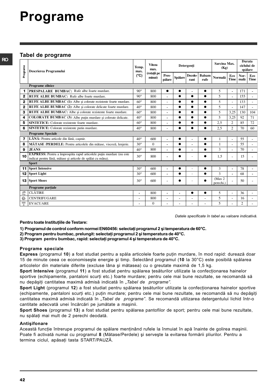 Programe, Tabel de programe | Indesit IWC-5085-(EU) User Manual | Page 42 /  72